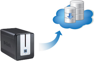 Cloud Backup Recovery