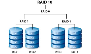 RAID 10 Data Recovery Services | RAID10 Aray Rebuild