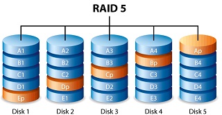 RAID 5 Data Recovery Services | RAID5 Aray Rebuild