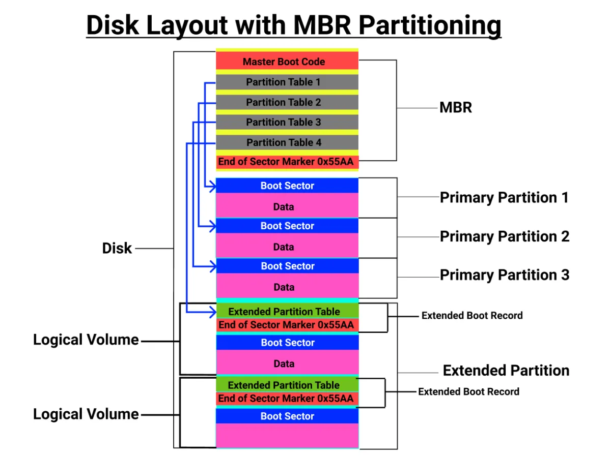 How Mbr And Gpt Partition Table And File Systems Work Ace Data Recovery Hot Sex Picture 2109