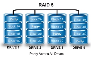 Failed RAID 5 Drive Data Recovery